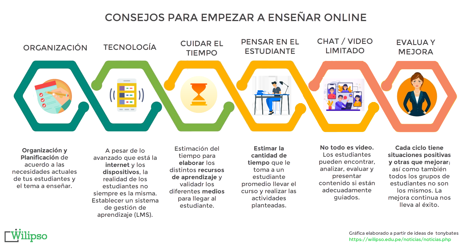 Consejos para empezar a enseÃ±ar online